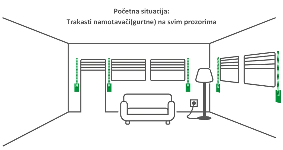Početna situacija